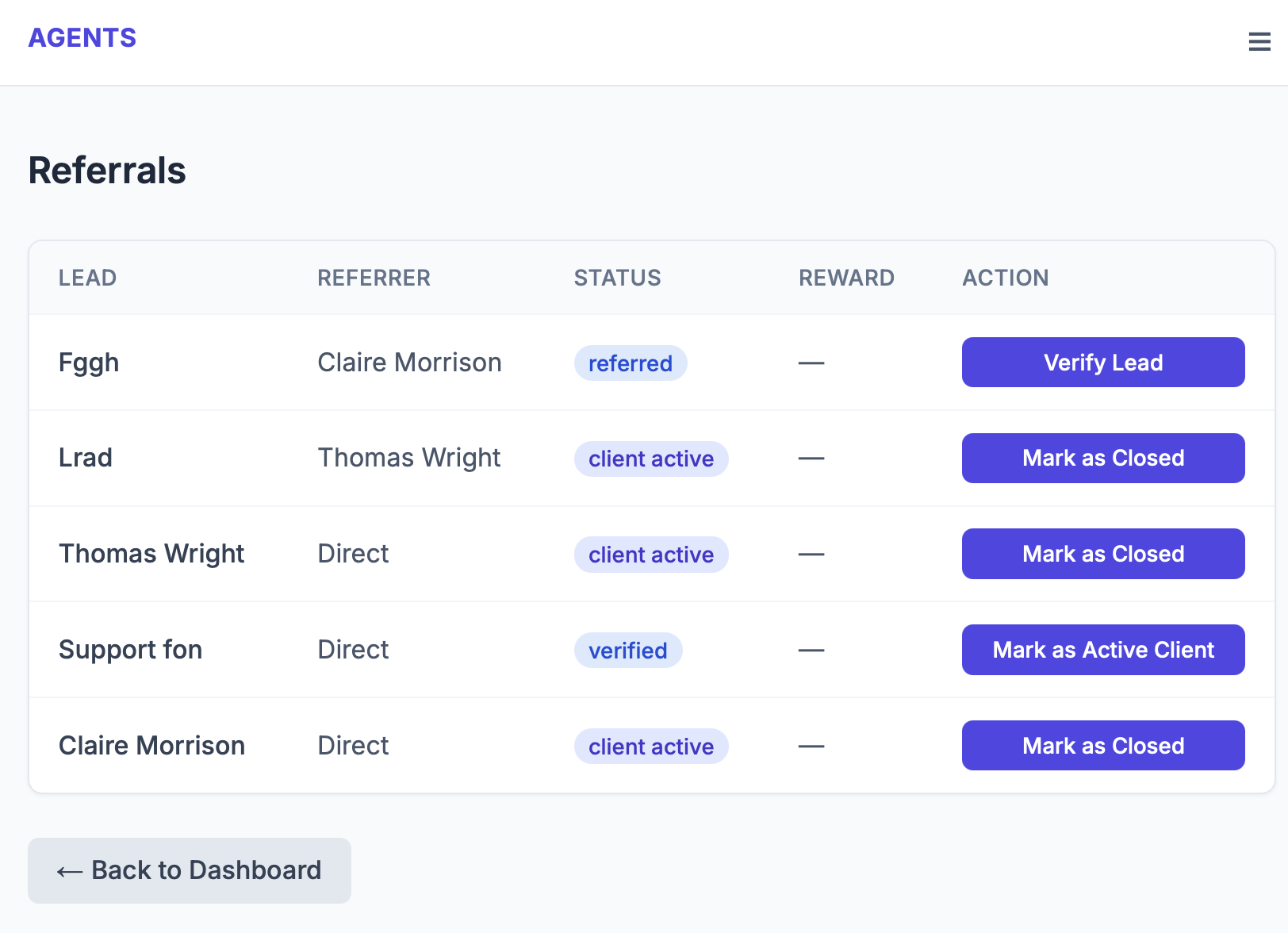 Referral tracking table showing who referred whom and current lead status